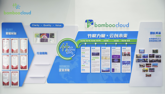 位于成都市锦江区新华之星B座38层的成都竹云数字智能科技有限公司