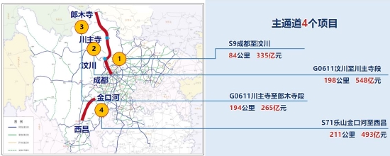 主通道4个项目。省交通运输厅供图