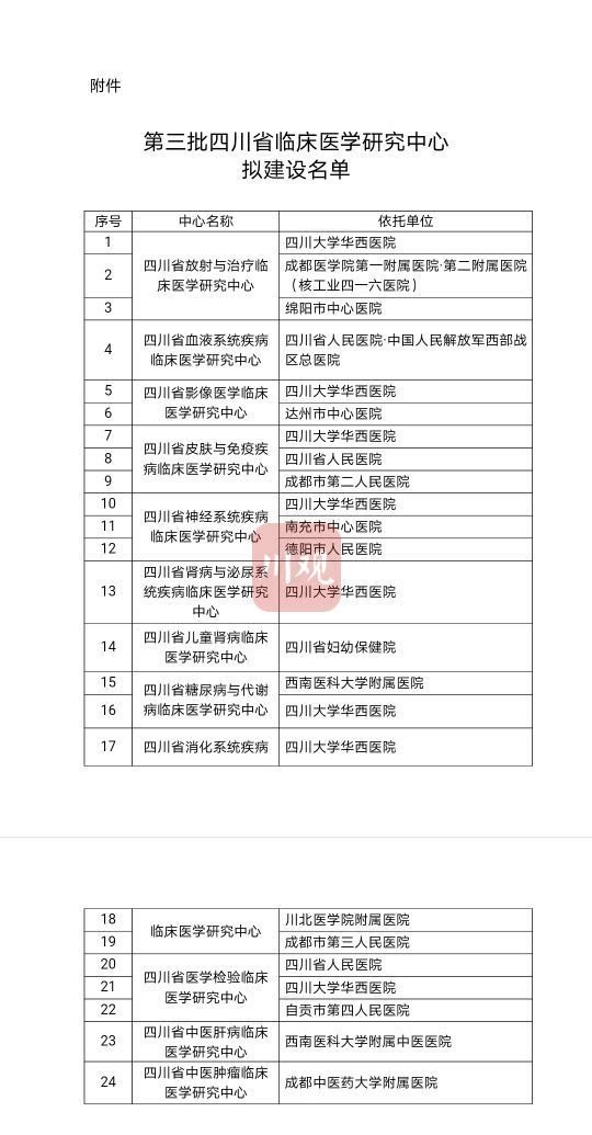 图据四川省科学技术厅网站