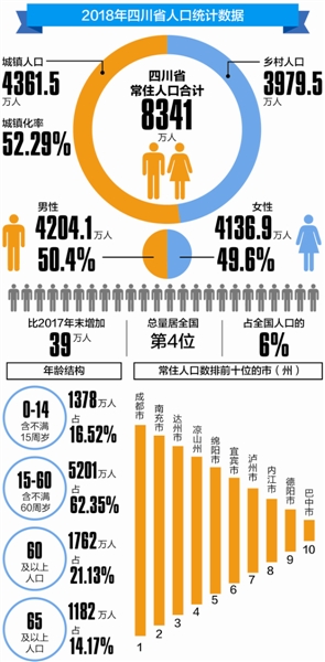 2020年末成都常住人口_常住人口登记卡