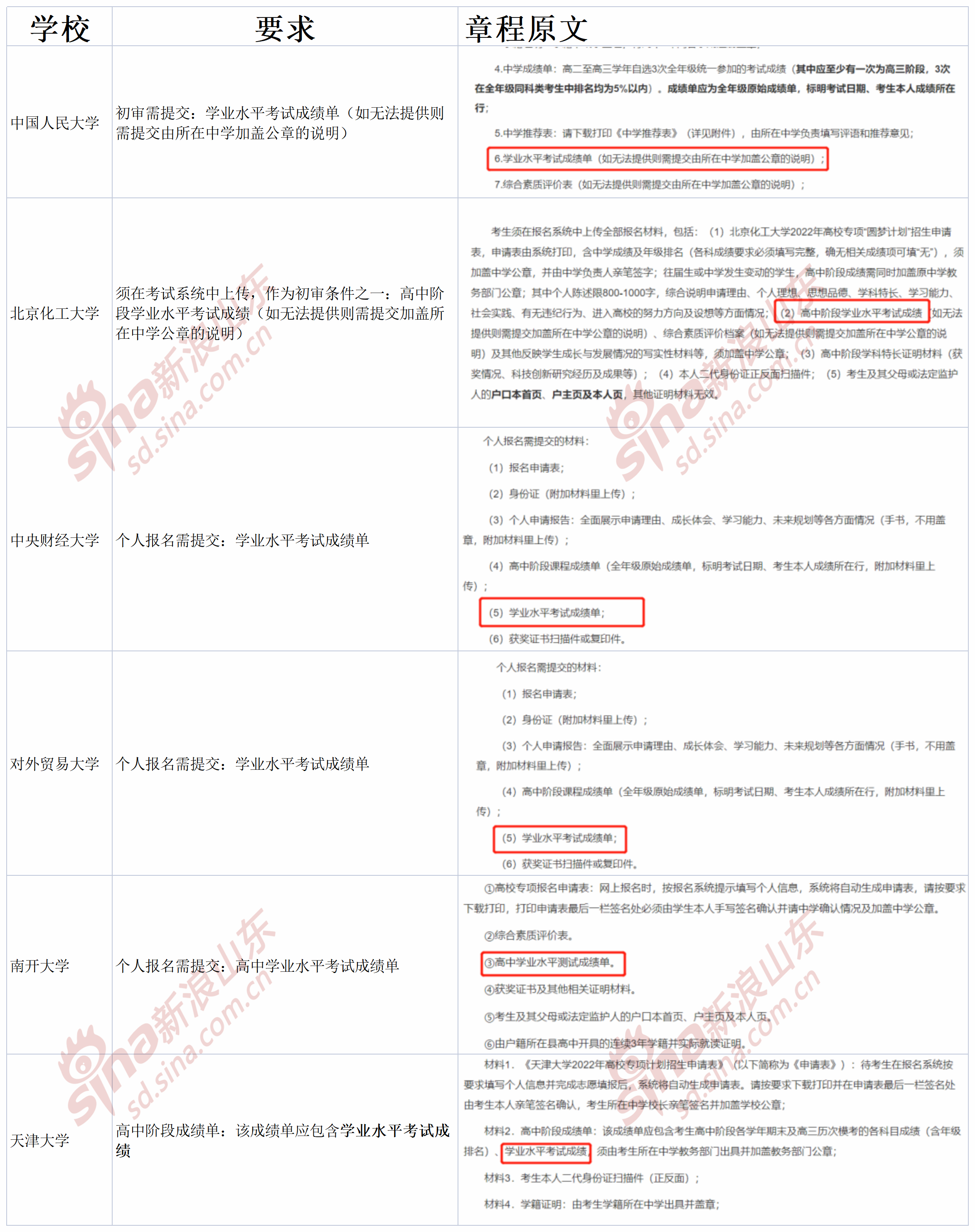 （数据统计不完全，报考时请认真查阅招生章程）