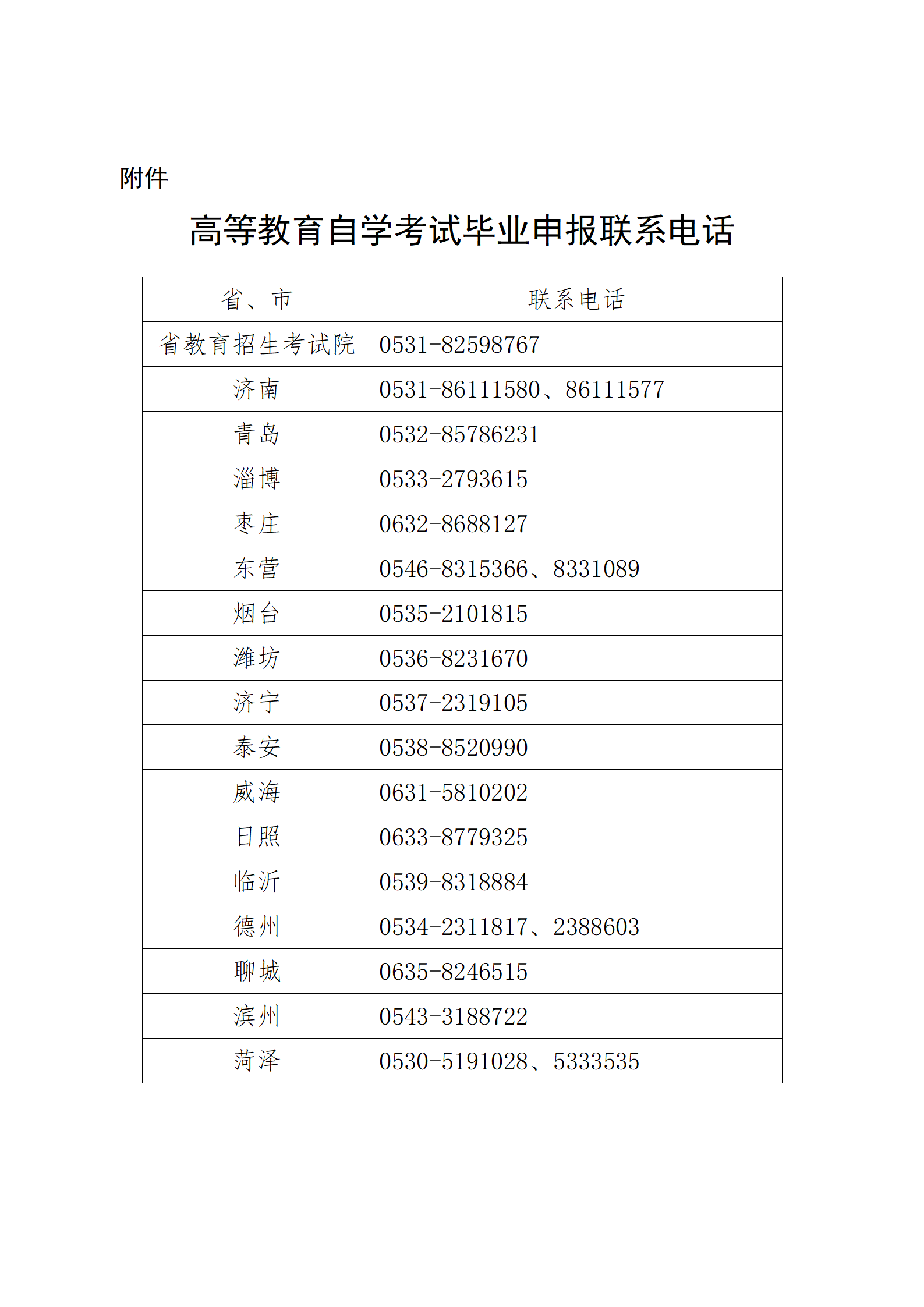 高等教育自学考试毕业申报联系电话