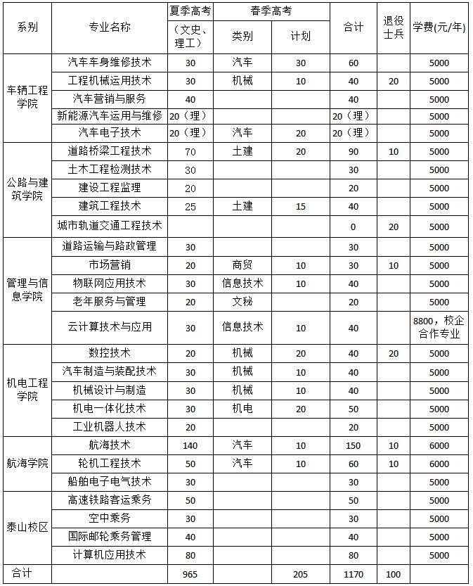 今天开始报名了!山东交通职业学院2018年单独招生网上报名今日开启