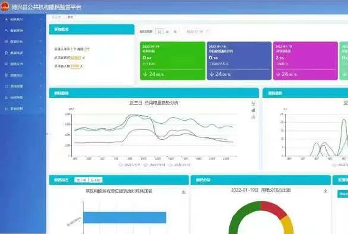 县区动态|博兴县：数据赋能县域公共机构节能智能化管控