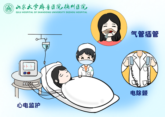 上演生死时速山东大学齐鲁医院德州医院急诊科紧急抢救心脏骤停患者
