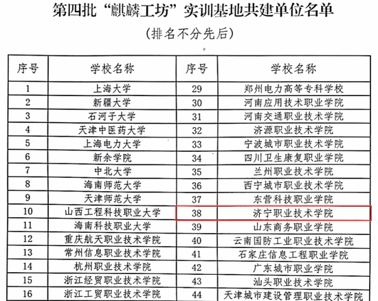 济宁职业技术学院获批工信部第四批麒麟工坊实训基地共建单位