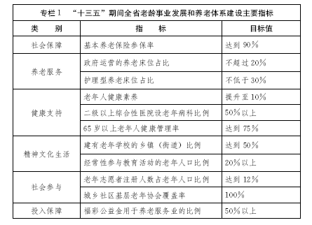 山东省人口老龄化_山东省地图
