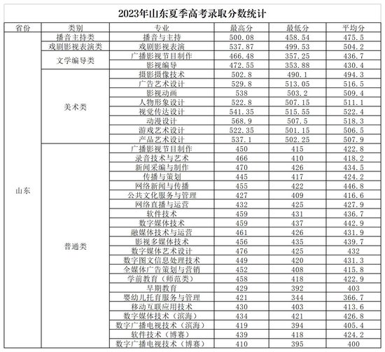 报考指南针