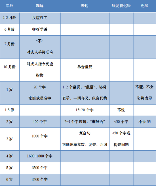 禹城市人民医院儿保科儿童语言及言语发育家庭课堂开始了