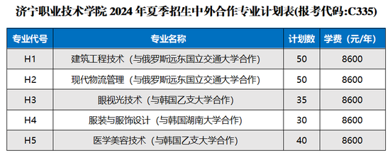 西南交大中外合作专业(西安交大中外合作专业有哪些)