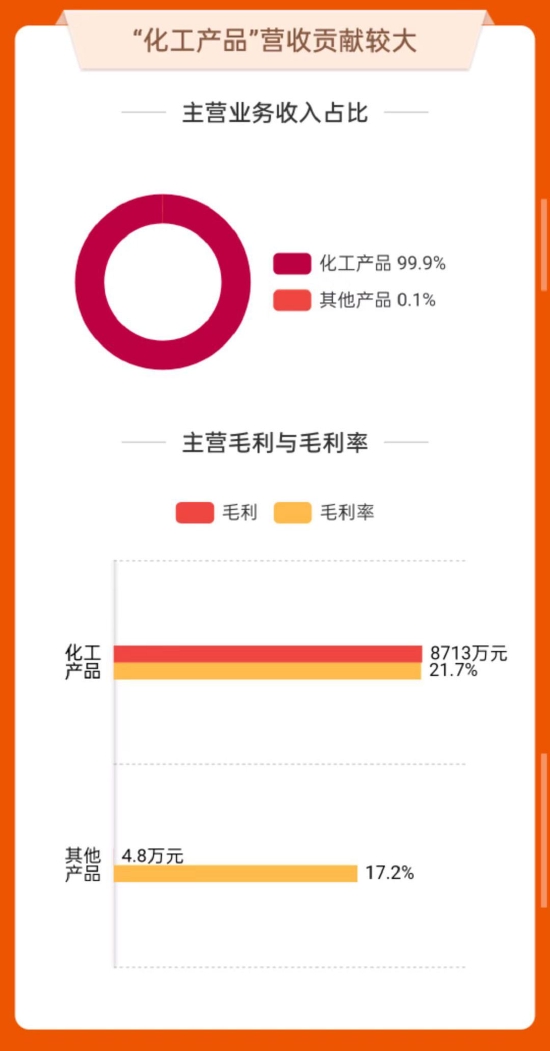 数据来源:东方财富网