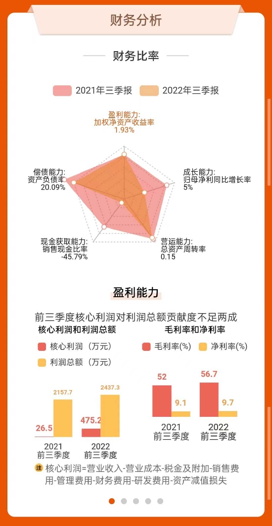 数据来源:东方财富网