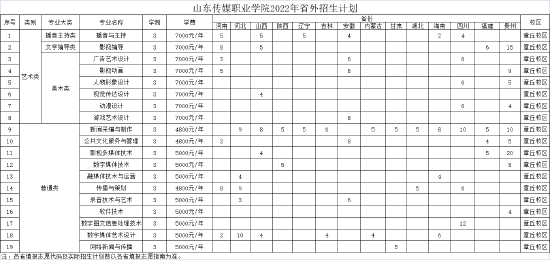 权威发布!山东传媒职业学院2022年计划招生3600人