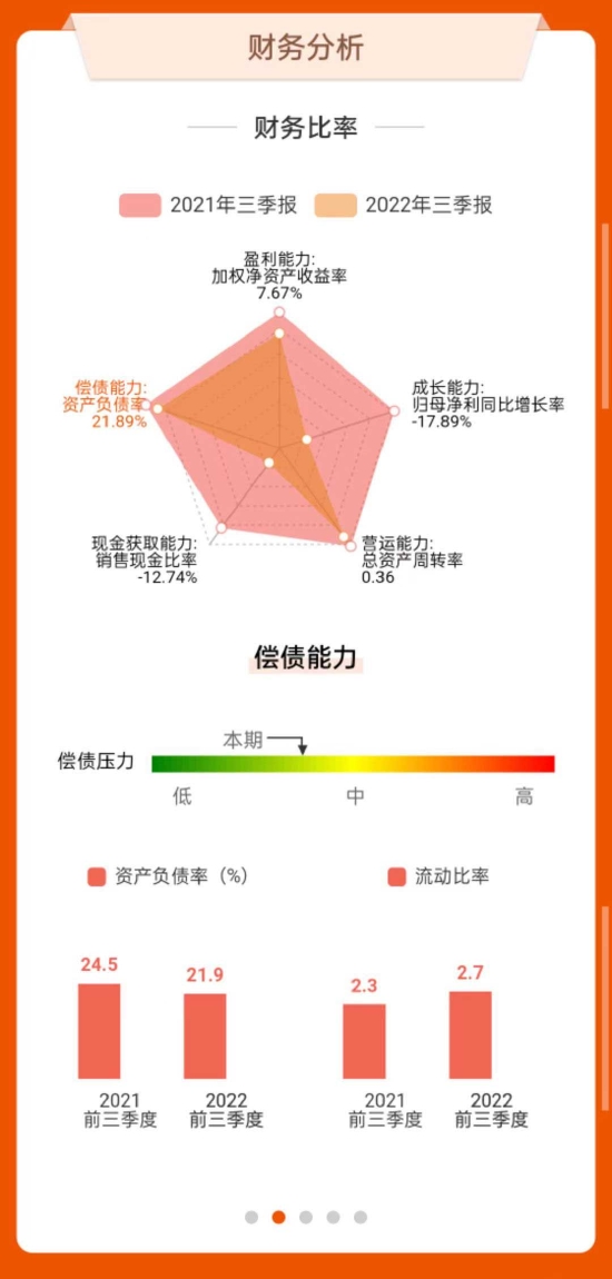 数据来源:东方财富网