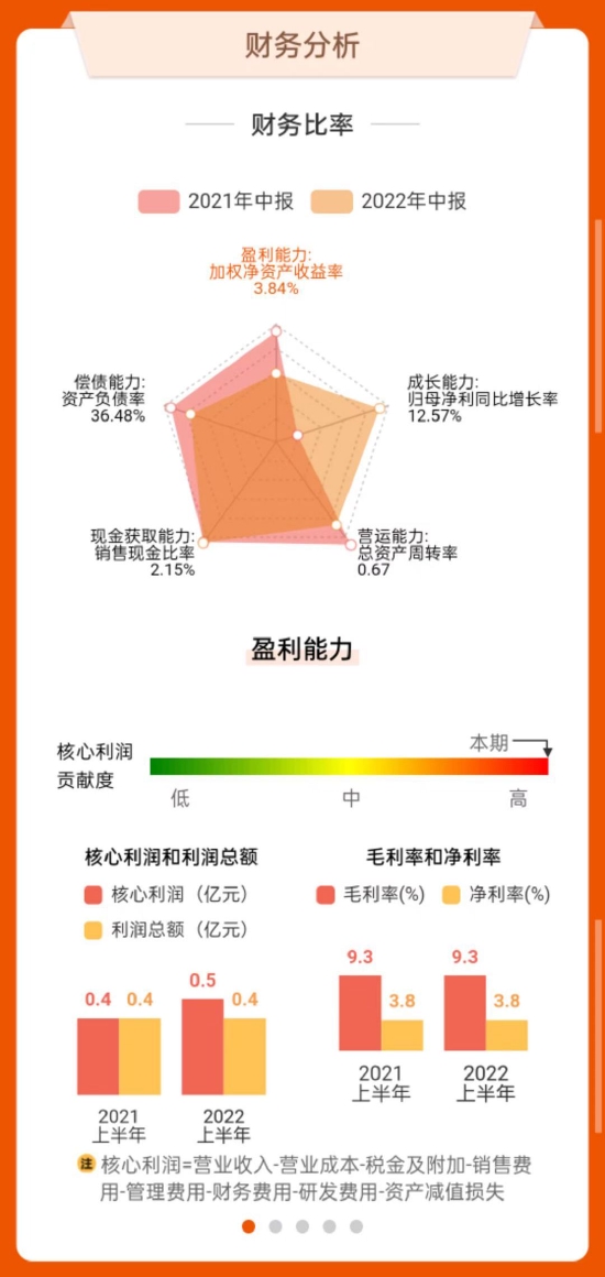 数据来源:东方财富网