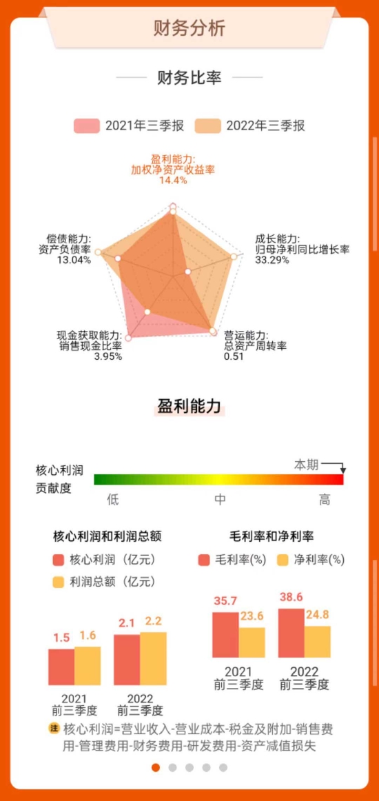 数据来源:东方财富网