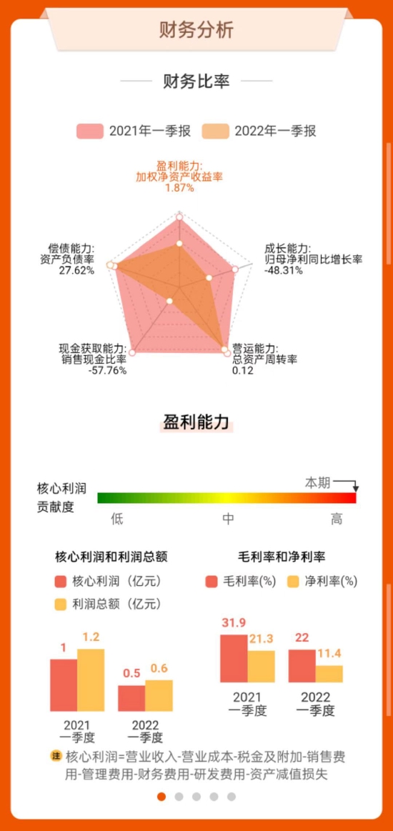 数据来源:东方财富网