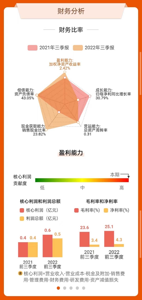 数据来源:东方财富网