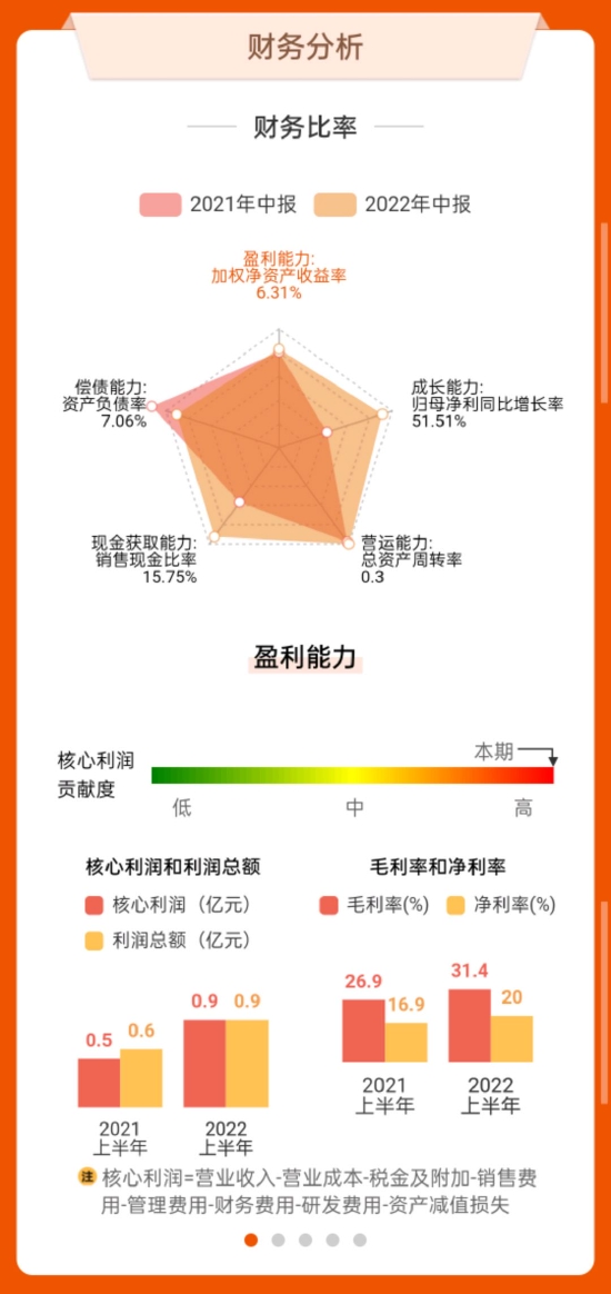数据来源:东方财富网