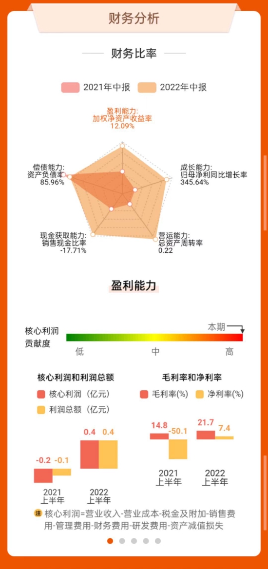 数据来源:东方财富网