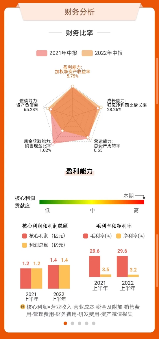 数据来源:东方财富网