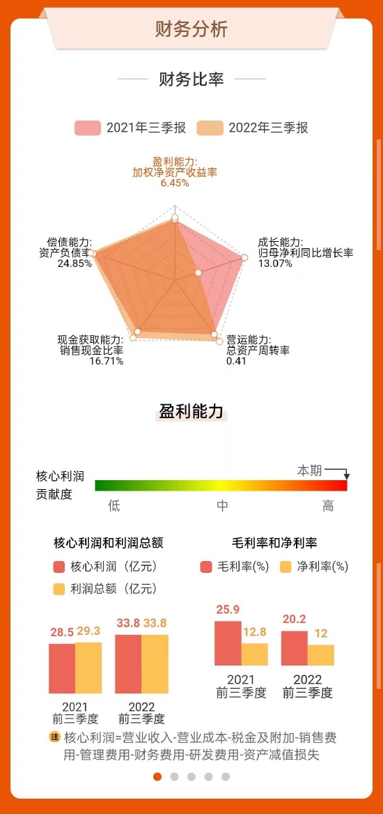 数据来源:东方财富网
