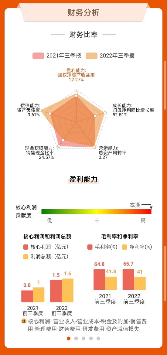 数据来源:东方财富网