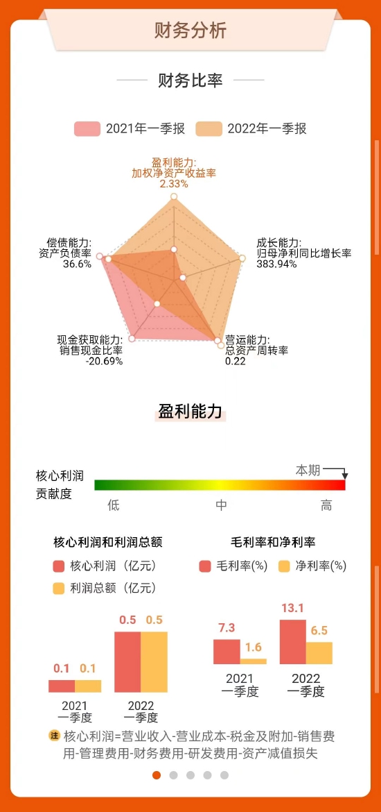 ▴保龄宝盈利情况(来源:东方财富网)