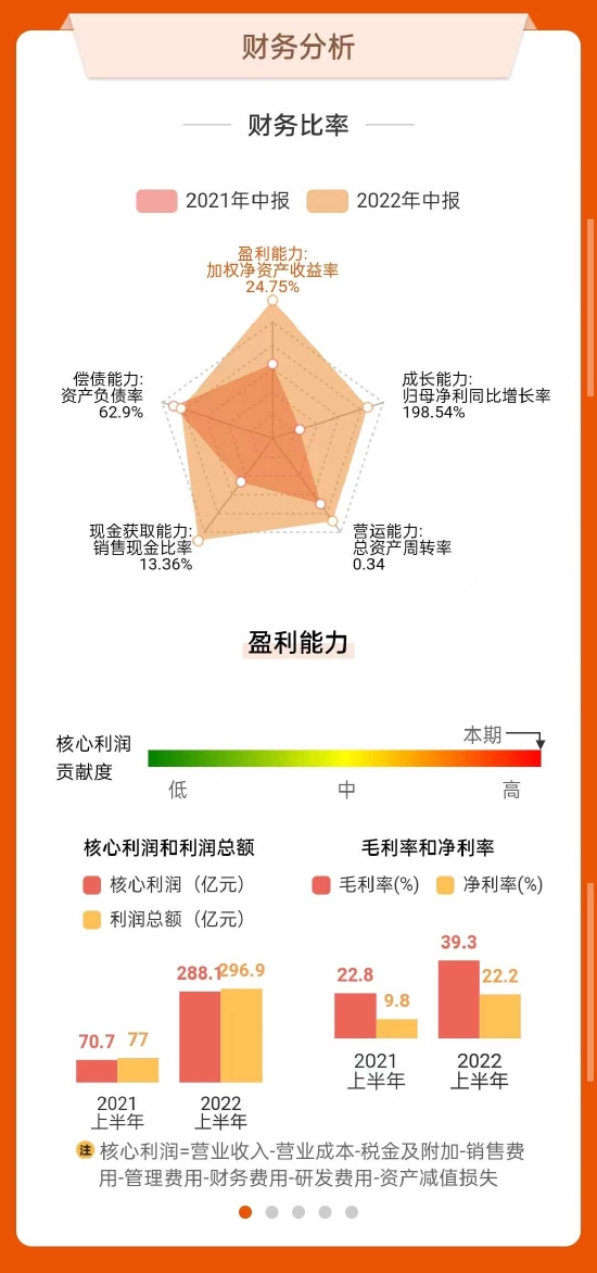 数据来源:东方财富网