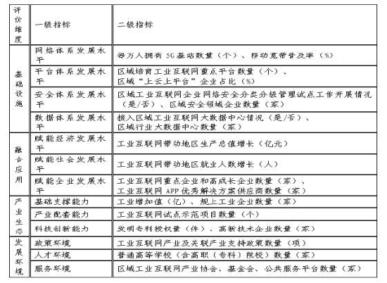 青岛胶州入围全国县域工业互联网发展二十强