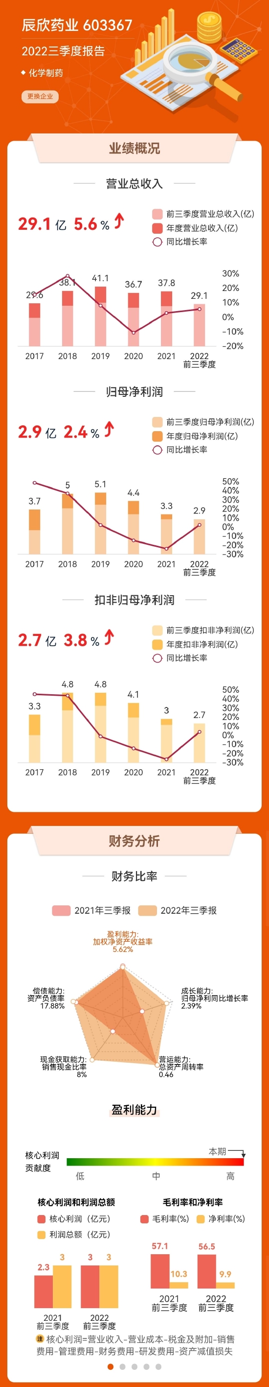 △数据来源:东方财富网