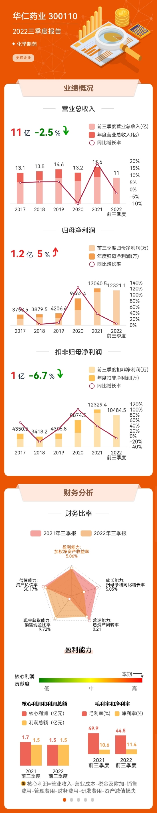 △数据来源:东方财富网