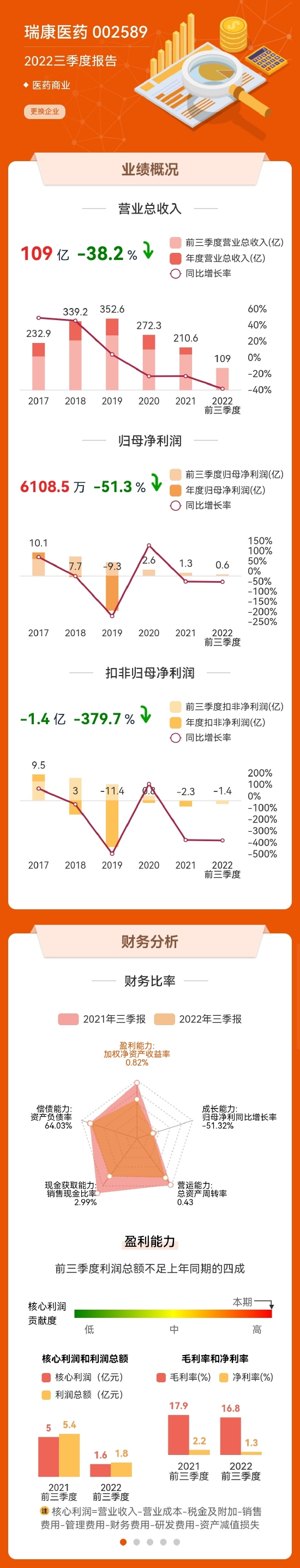 △资料来源:东方财富网