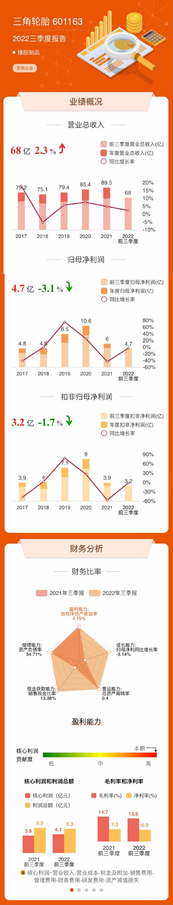 △数据来源:东方财富网