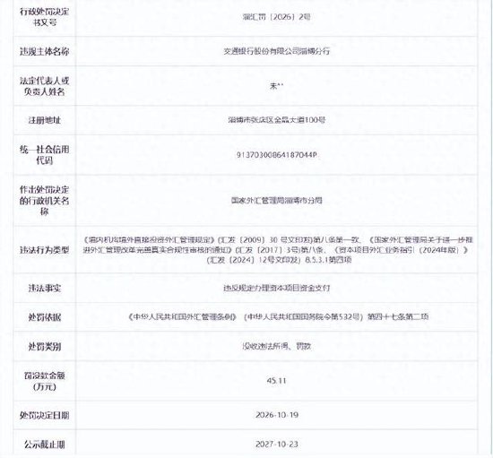 交通银行淄博分行被罚没45.11万元，因违反规定办理资本项目资金支付
