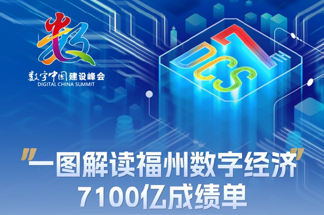  Interpretation of Fuzhou's "Digital Economy" 710 Billion Yuan Transcript