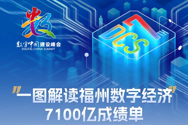 一圖解讀丨福州“數字經濟”7100億元成績單