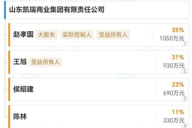 山东凯瑞集团注册资本大幅降低！拥有城南往事、皇城根等餐饮