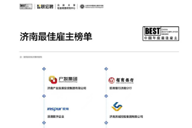 “人机共生·智启未来”2025中国年度最佳雇主济南地区10强出