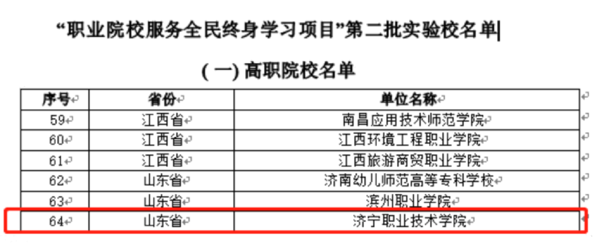 济宁职业技术学院入选全国“职业院校服务全民终身学习项目”第二批实验校