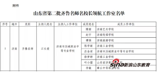 新浪山东独家策划|教育·她力量——追寻“她”育人的足迹