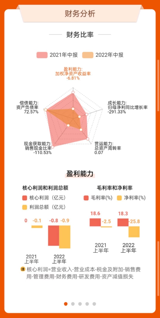数据来源:东方财富网