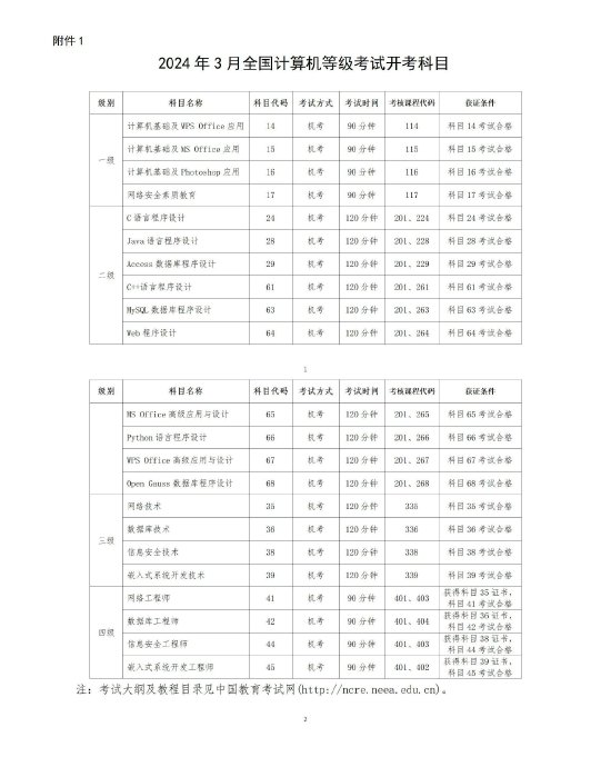 山东2024年3月全国计算机等级考试报考须知