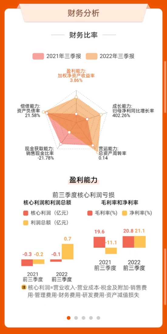 数据来源:东方财富网