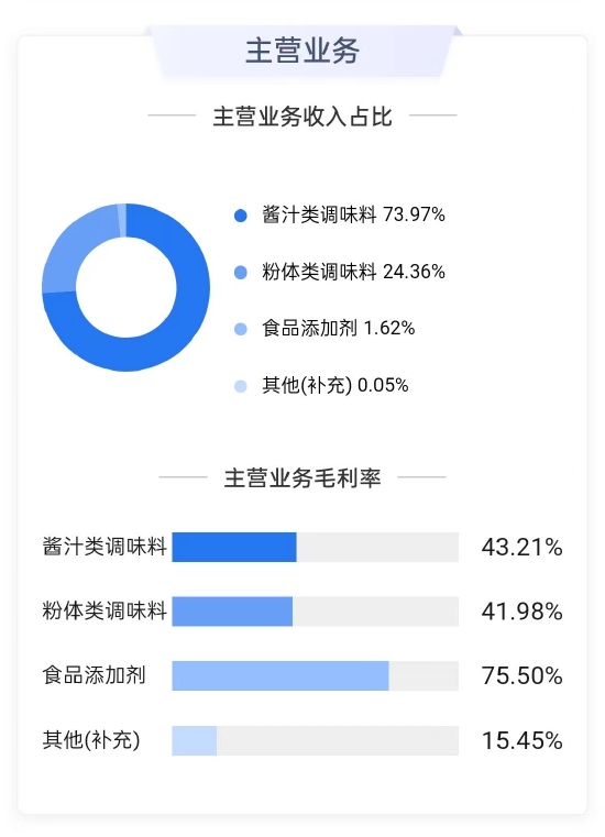 数据来源:鹰眼系统