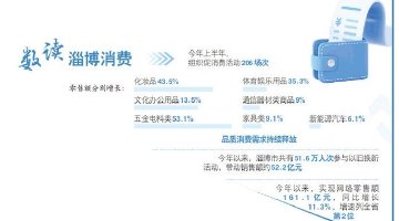 一座城市的消费“进化论”