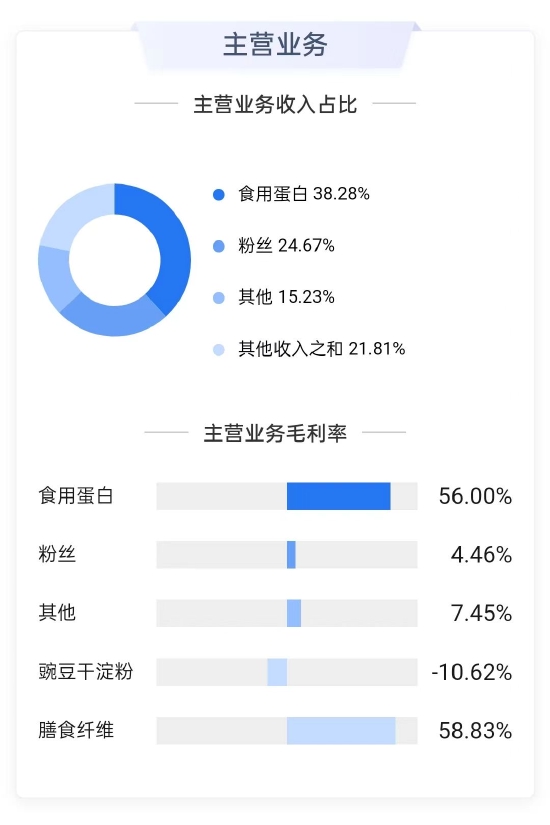 梳理来源:鹰眼系统