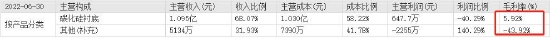 △来源:东方财富网