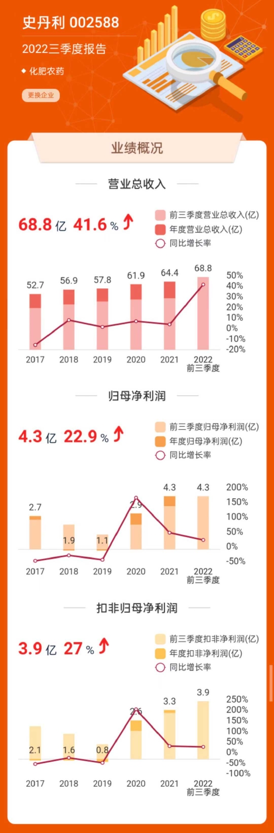数据来源:东方财富网