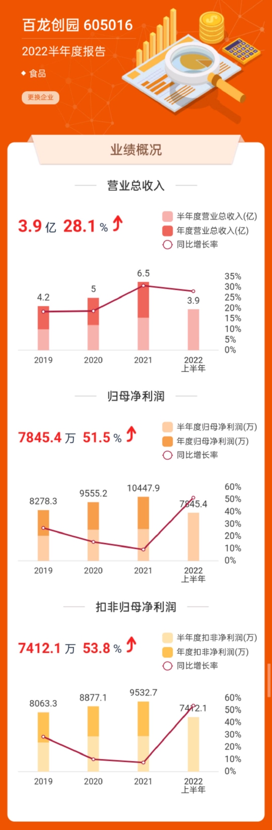 数据来源:东方财富网